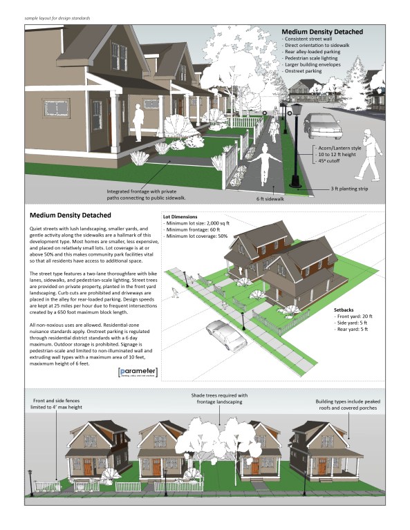 The Five Elements of A Great Modern Zoning Code – Parameter